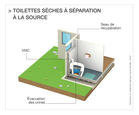 Toilettes sèches à séparation à la source