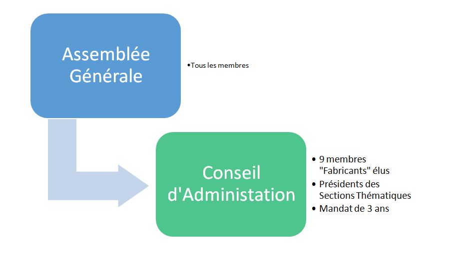 gouvernance