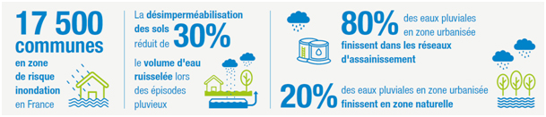 L’eau, enjeu central de l’urbanisme contemporain