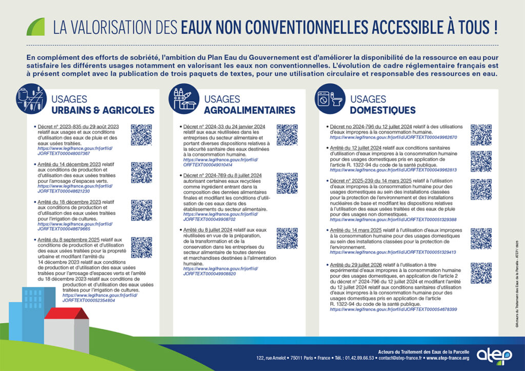 SYNTHESE REGLEMENTAIRE ET NORMATIVE – ATEP. Acteurs du Traitement des Eaux de la Parcelle