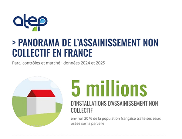 L'assainissement non collectif en France - infographie.